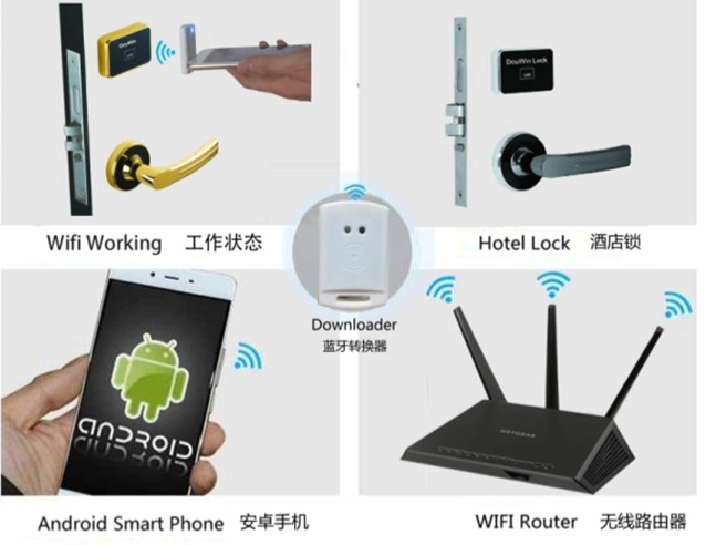 Sistema Sdk De La Cerradura De Puerta Del Hotel De La Tarjeta De 13.56MHz MIFARE Integrado Con Pms